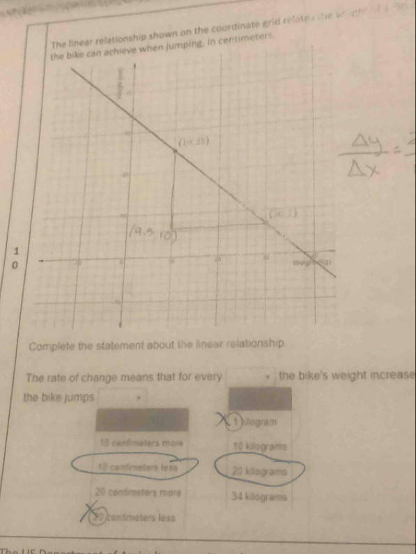 The linear relationship shown on the coordinate grid relates the wiught of s din
the bike can achieve when jumping, in centimeters.
1
0
Complete the statement about the linear relationship
The rate of change means that for every the bike's weight increase
the bike jumps
1 kilogram
13 centimeters more 10 killograme
18 centimeters less 20 kilograms
20 centimeters more 34 kilograms
20 centimeters less