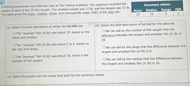 A fishing tournament was held last year at The Fishing Academy. The organizer recorded the
weight of each of the 28 fish caught. The smallest weight was 15 Ib, and the largest was 21
The table gives the mean, median, range, and interquartile range (IQR) of the data set. 
(a) Select the best description of center for the data set. (b) Select the best description of spread for the data set.
○The "average" fish (in Ib) was about 18, based on the ○We can tell by the number of fish caught that the
mean and median. 28. difference between the largest and smallest fish (in Ib) is
○The "average" fish (in Ib) was about 2 to 6, based on
the IQR and range. We can tell by the range that the difference between the
largest and smallest fish (in 1b) is 6.
○The "average" fish (in Ib) was about 28, which is the
number of fish caught. We can tell by the median that the difference between
the largest and smallest fish (in 1b) is 18.
(c) Select the graph with the shape that best fits the summary values.