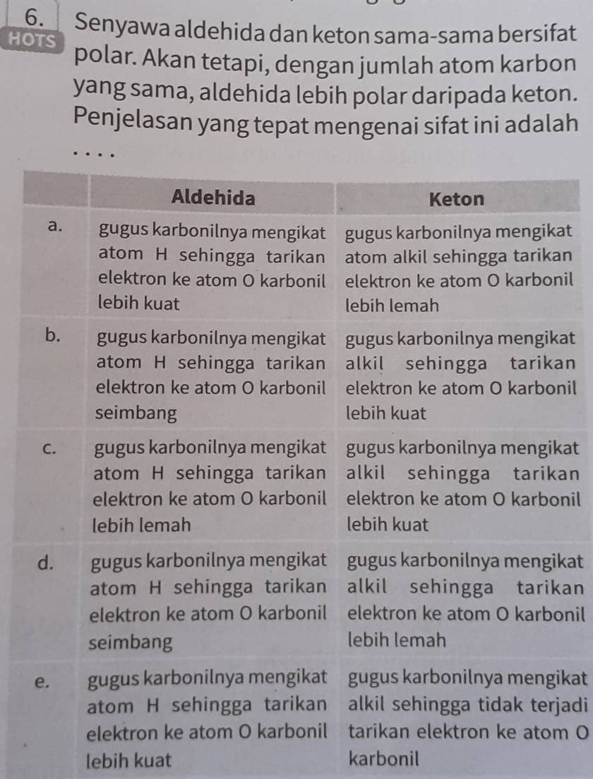 Senyawa aldehida dan keton sama-sama bersifat
HOTS polar. Akan tetapi, dengan jumlah atom karbon
yang sama, aldehida lebih polar daripada keton.
Penjelasan yang tepat mengenai sifat ini adalah
at
n
il
at
an
nil
at
an
nil
kat
an
nil
kat
adi
O
lebih kuat karbonil