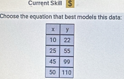 Current Skill $ 
Choose the equation that best models this data: