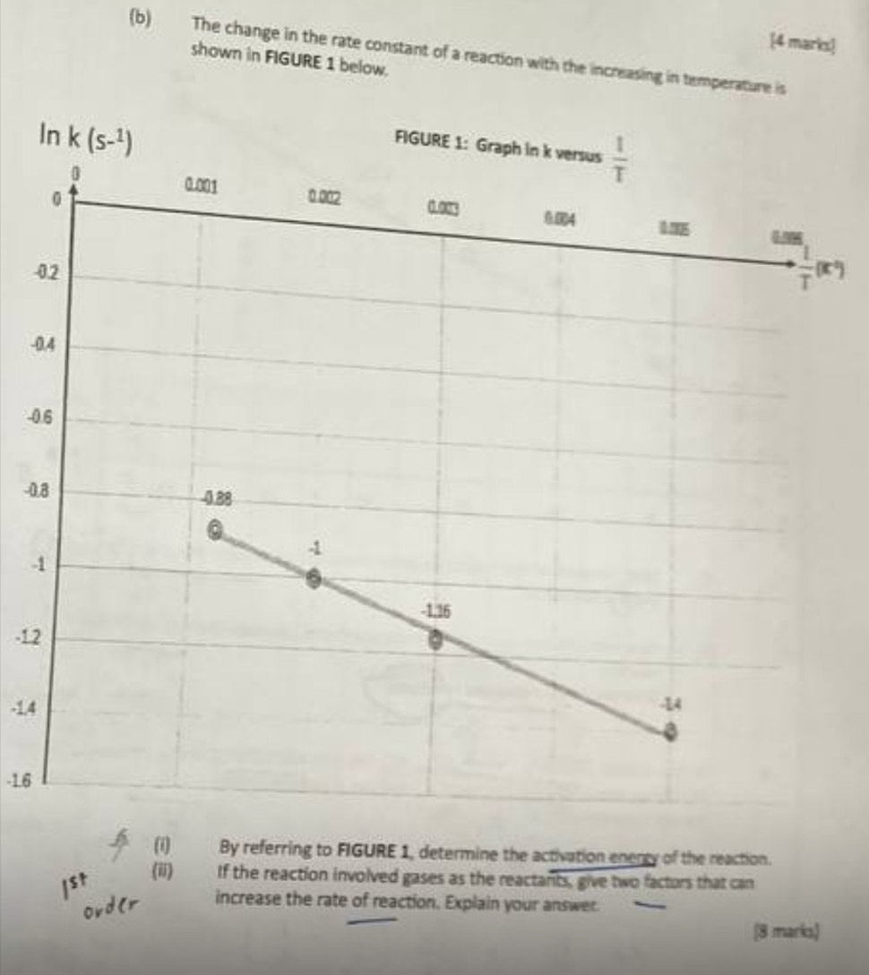 The change in the rate constant of a reaction with the increasing in temperature is
shown in FIGURE 1 below.
-
-0
-0
-0
-
-12
-1,4
-16
(i) By referring to FIGURE 1, determine the activation enerty of the reaction.
(ii) If the reaction involved gases as the reactants, give two factors that can
increase the rate of reaction. Explain your answer
(8 marks)