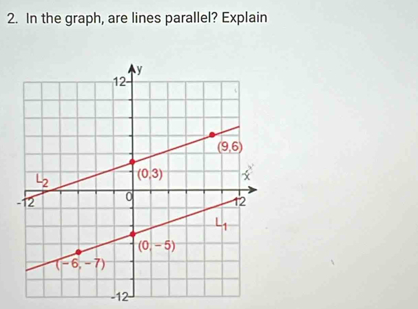 In the graph, are lines parallel? Explain
-12