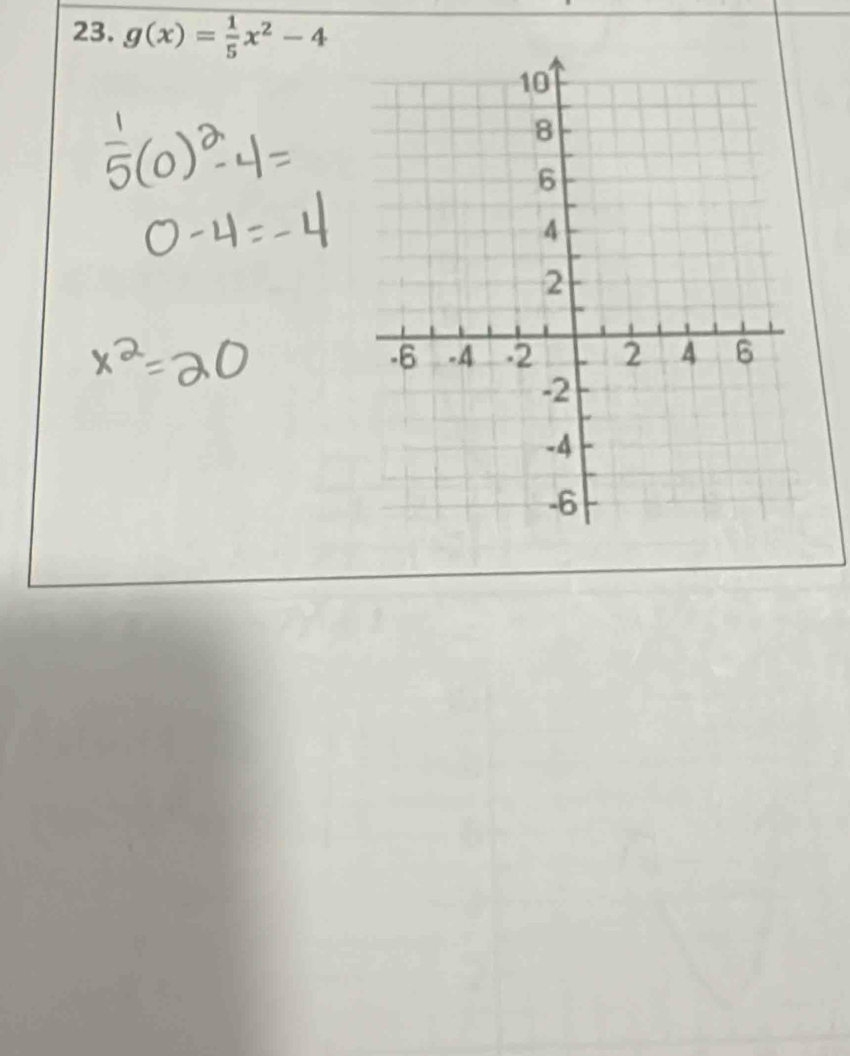 g(x)= 1/5 x^2-4