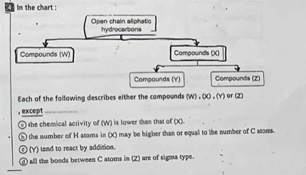 Solved: In the chart : Open chain aliphatic hydrocarbons Compounds (W ...
