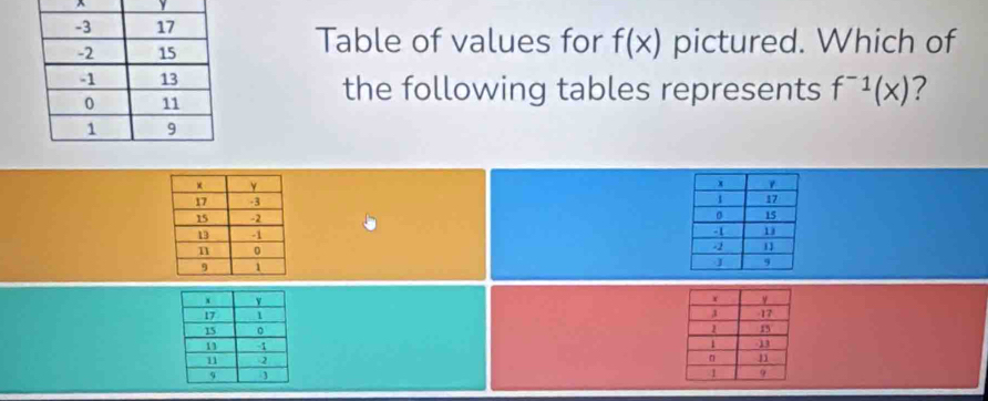 Table of values for f(x)
pictured. Which of 
the following tables represents f^(-1)(x) ?