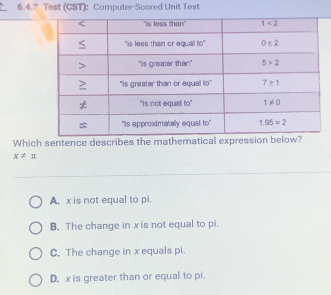 Test (CST): Computer-Scored Unit Test
Which sentence describes the mathematical expressi
X!= π
A. x is not equal to pi.
B. The change in x is not equal to pi.
C. The change in x equals pi.
D. x is greater than or equal to pi.