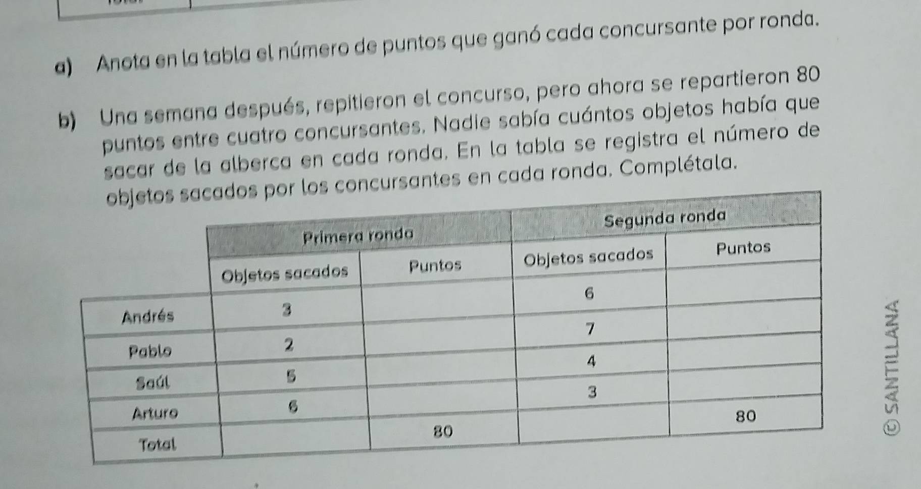 Anota en la tabla el número de puntos que ganó cada concursante por ronda. 
b) Una semana después, repitieron el concurso, pero ahora se repartieron 80
puntos entre cuatro concursantes. Nadie sabía cuántos objetos había que 
sacar de la alberca en cada ronda. En la tabla se registra el número de 
ncursantes en cada ronda. Complétala.