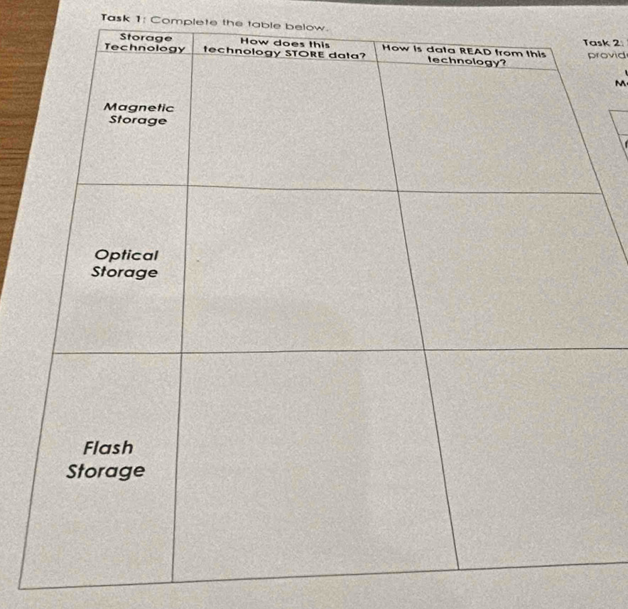 Task 1: Complete the table below. 
sk 2 
rovid 
M