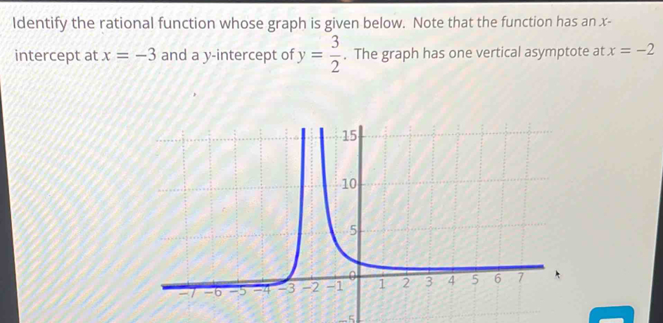 ldentify the rational function whose graph is given below. Note that the function has an x - 
intercept at x=-3 and a y-intercept of y= 3/2 . The graph has one vertical asymptote at x=-2
-5