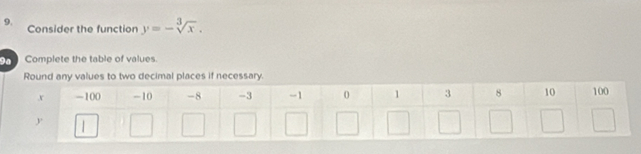 Consider the function y=-sqrt[3](x). 
on Complete the table of values. 
Round any values to two decimal places if necessary.