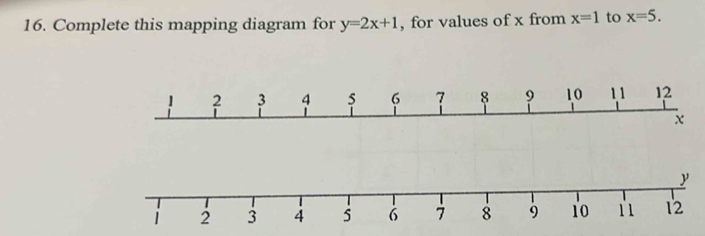 Complete this mapping diagram for y=2x+1 , for values of x from x=1 to x=5.