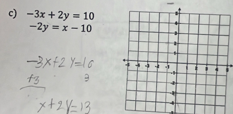 -3x+2y=10
-2y=x-10
5
-−5