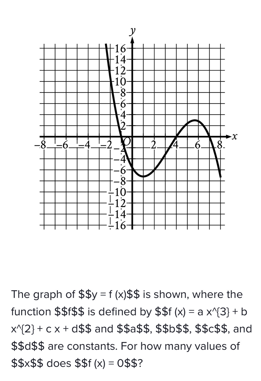 The graph of $$y=f(x)$$ is shown, where the 
function $$ f $$ is defined by $$f(x)=a*^(wedge) 3 +b
x^(wedge) 2 +cx+d$$ and $$ a $$, $$ b $$, $$ c $$, and
$$ d $$ are constants. For how many values of
$$* $$ does $ $f(x)=0$$ 2