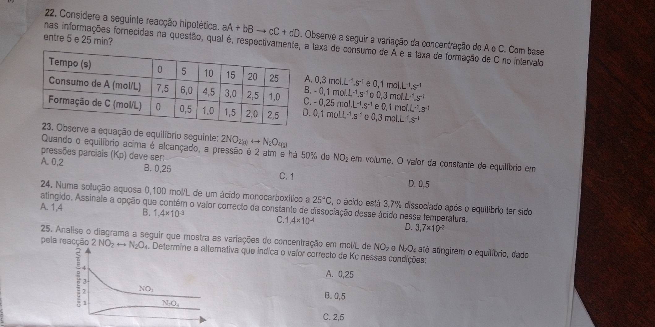 Considere a seguinte reacção hipotética. aA+bBto cC+dD. Observe a seguir a variação da concentração de A e C. Com base
entre 5 e 25 min?
nas informações fornecidas na questão, qual é, respectivamente,  taxa de consumo de A e a taxa de formação de C no intervalo. 0,3mol.L^(-1).s^(-1) e 0,1mol.L^(-1).s^(-1) . -0,25mol.L^(-1).s^(-1) e0,1mol.L^(-1).s^(-1) . -0,1mol.L^(-1).s^(-1) e 0,3mol.L^(-1).s^(-1) . 0,1mol.L^(-1).s^(-1) 0,3mol.L^(-1).s^(-1)
rve a equação de equilíbrio seguinte: 2NO_2(g)rightarrow N_2O_4(g
Quando o equilíbrio acima é alcançado, a pressão é 2 atm e há 50% de NO_2 em volume. O valor da constante de equilíbrio em
pressões parciais (Kp) deve ser:
A. 0,2 B. 0,25 C. 1
D. 0,5
24. Numa solução aquosa 0,100 mol/L de um ácido monocarboxílico a 25°C
atingido. Assinale a opção que contém o valor correcto da constante de dissociação desse ácido nessa temperatura. A. 1,4 5, o ácido está 3,7% dissociado após o equilíbrio ter sido
B. 1,4* 10^(-3) C.1 ,4* 10^(-4) D. 3,7* 10^(-2)
25. Analise o diagrama a seguir que mostra as variações de concentração em mol/L de NO_2 e N_2O_4 até atingirem o equilíbrio, dado
pela reacção 2NO_2rightarrow N_2O_4. Determine a alternativa que indica o valor correcto de Kc nessas condições:
A. 0,25
B. 0,5
C. 2,5