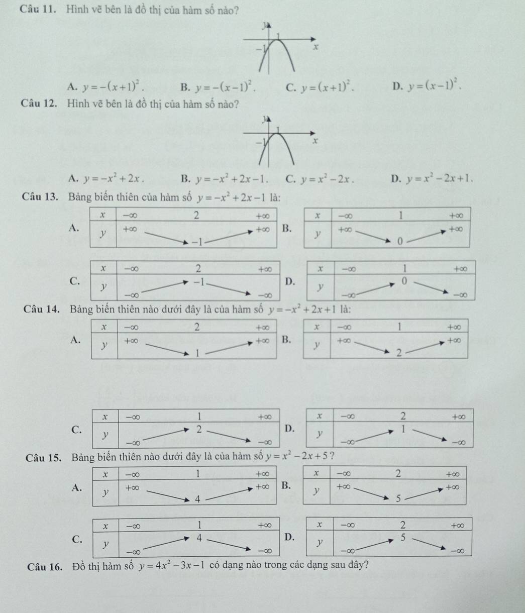 +2
Câu 11. Hình vẽ bên là ở 6 thị của hàm số nảo?
A. y=-(x+1)^2. B. y=-(x-1)^2. C. y=(x+1)^2. D. y=(x-1)^2.
Câu 12. Hình vẽ bên là đồ thị của hàm số nào?
j
-1 x
A. y=-x^2+2x. B. y=-x^2+2x-1. C. y=x^2-2x. D. y=x^2-2x+1.
Câu 13. Bảng biến thiên của hàm số y=-x^2+2x-1 là:
x -∞ 2 +∞
-1
C. y -∞
-∞
Câu 14. Bảng biến thiên nào dưới đây là của hàm số 
x -∞ 1 +∞ x -∞ 2 +∞
C. y
2
1
D. y -∞
-∞
-∞
-∞
Câu 15. Bảng biến thiên nào dưới đây là của hàm số y=x^2-2x+5 ?
x -∞ 2 +∞
y
5
-∞
-∞
Câu 16. Đồ thị hàm số y=4x^2-3x-1 có dạng nào trong các dạng sau đây?