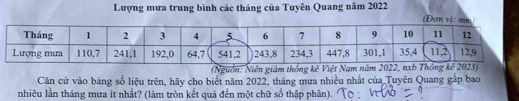 Lượng mưa trung bình các tháng của Tuyên Quang năm 2022
(Nguồn: Niên giám thống kê Việt Na 
Căn cứ vào bảng số liệu trên, hãy cho biết năm 2022, tháng mưa nhiều nhất của Tuyên Quang gấp bao 
nhiêu lần tháng mưa ít nhất? (làm tròn kết quả đến một chữ số thập phân).