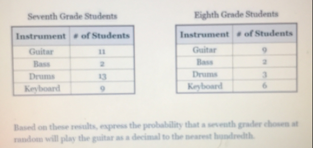 Seventh Grade Students Eighth Grade Students 





Based on these results, express the probability that a seventh grader chosen at 
random will play the guitar as a decimal to the nearest hundredth.