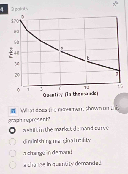 4 3 points
What does the movement shown on this
graph represent?
. a shift in the market demand curve
diminishing marginal utility
a change in demand
a change in quantity demanded