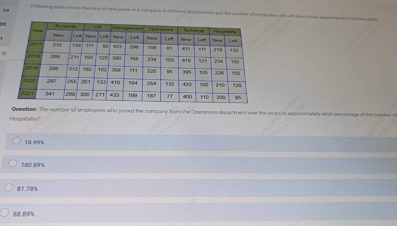 Following table shows the data of new joinee in a company in different departments and the number of employees who left from those departments in last five years :
20
1
☆
Question: The number of employees who joined the company from the Operations department over the years is approximately what percentage of the number of
Hospitality?
18.99%
180.89%
81.78%
88.89%