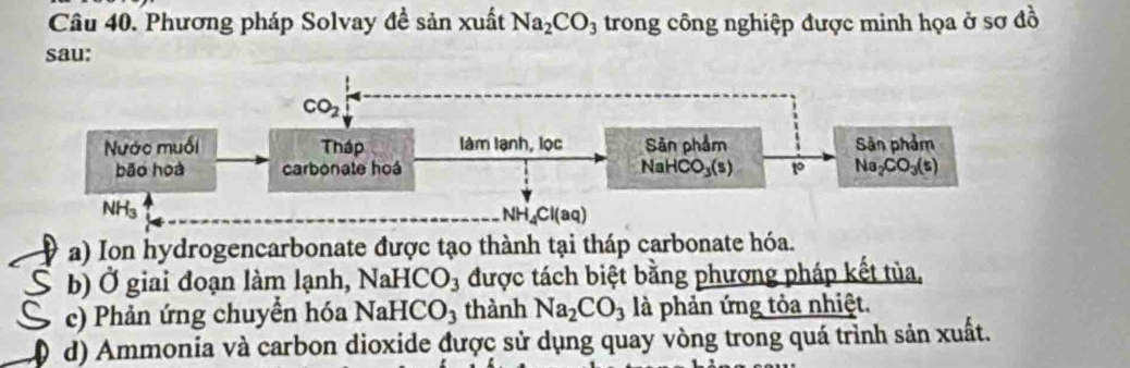 Phương pháp Solvay đề sản xuất Na_2CO_3 trong công nghiệp được minh họa ở sơ đồ
sau:
CO_2
Nước muối Tháp làm lạnh, lọc Sân phẩm Sản phẩm
bão hoà carbonate hoá V HCO_3(s) 1o Na_2CO_3(s)
NH₃ NH_4Cl(aq)
a) Ion hydrogencarbonate được tạo thành tại tháp carbonate hóa.
b) Ở giai đoạn làm lạnh, Nah ICO_3 được tách biệt bằng phương pháp kết tủa,
c) Phản ứng chuyển hóa NaHCO_3 thành Na_2CO_3 là phản ứng tỏa nhiệt.
d) Ammonia và carbon dioxide được sử dụng quay vòng trong quá trình sản xuất.