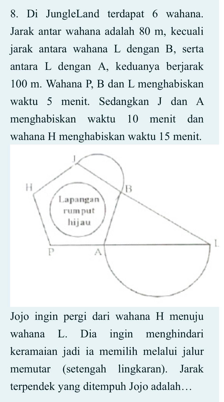 Di JungleLand terdapat 6 wahana. 
Jarak antar wahana adalah 80 m, kecuali 
jarak antara wahana L dengan B, serta 
antara L dengan A, keduanya berjarak
100 m. Wahana P, B dan L menghabiskan 
waktu 5 menit. Sedangkan J dan A
menghabiskan waktu 10 menit dan 
wahana H menghabiskan waktu 15 menit.
L
Jojo ingin pergi dari wahana H menuju 
wahana L. Dia ingin menghindari 
keramaian jadi ia memilih melalui jalur 
memutar (setengah lingkaran). Jarak 
terpendek yang ditempuh Jojo adalah…