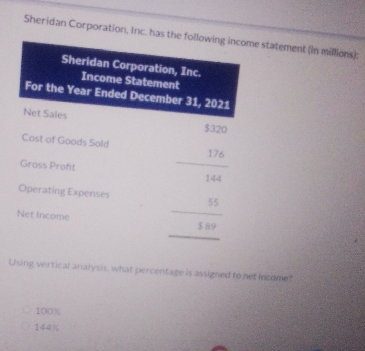 Sheridan Corporation, Inc. has the following income statement (in millions):
Sheridan Corporation, Inc.
Income Statement
For the Year Ended December 31, 2021
Net Sales
$320
Cost of Goods Sold
Gross Profit
 176/144 
Operating Expenses
Net Income
_
 55/589 
Using vertical analysis, what percentage is assigned to net income?
100%
144%