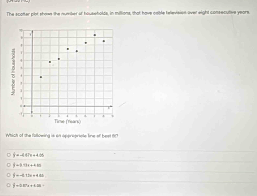 (04 05 H0)
The scatter plot shows the number of households, in millions, that have cable television over eight consecutive years.
y
9
0
6
s
4
3
2
1
0
- 1 2 3 4 5 6 1 9
Time (Years)
Which of the following is an appropriate line of best fit?
hat y=-0.67x+4.05
hat y=0.13x+465
hat y=-0.13x+4.65
hat y=0.67x+4.05=