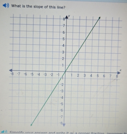 What is the slope of this line?
x
Simplify your ancwer and write it as a proner fraction