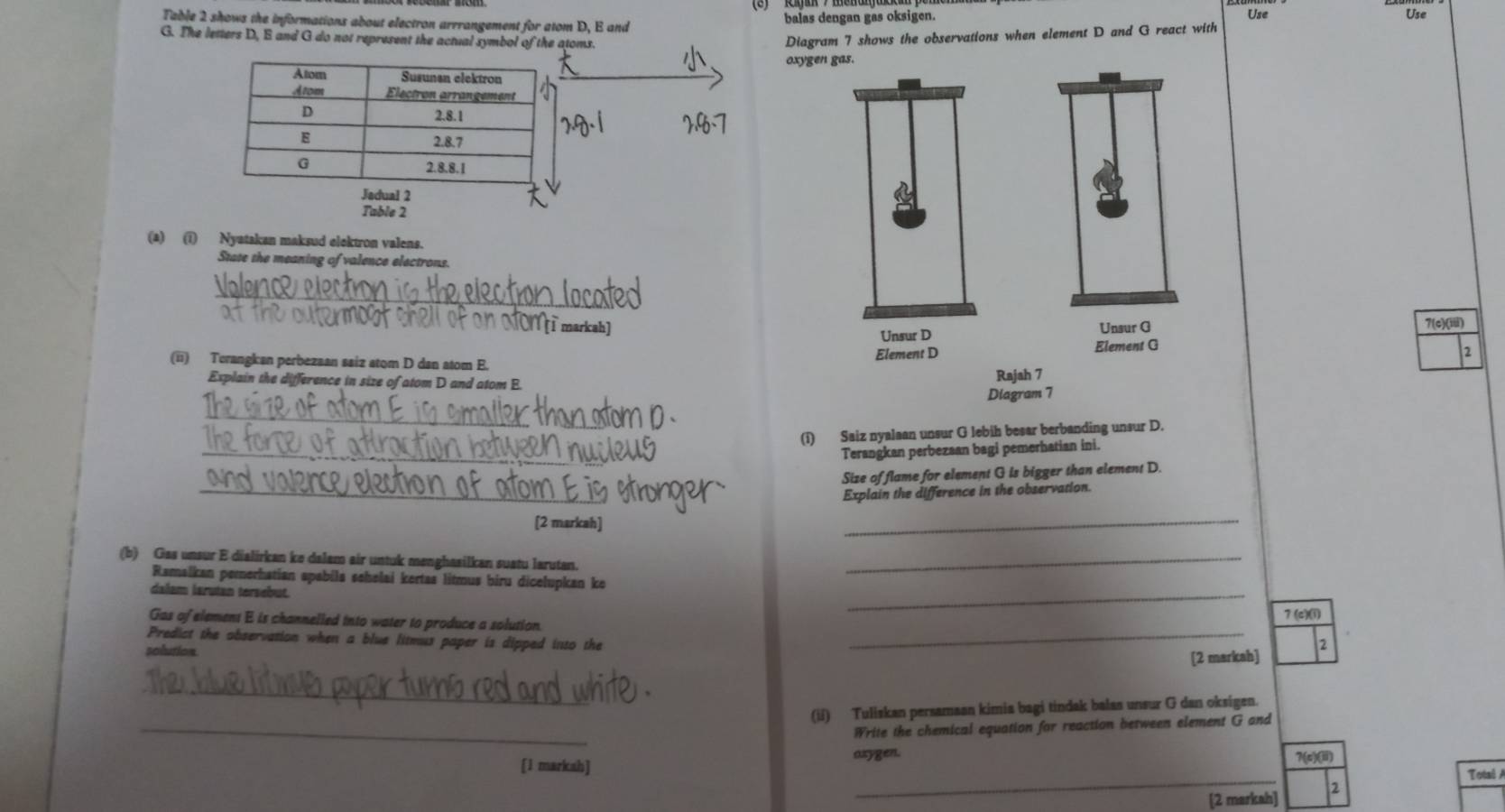 ' ' (eajan7 menurfuc pun
Table 2 shows the informations about electron arrrangement for atom D, E and balas dengan gas oksigen.
Use Use
G. The letters D, E and G do not represent the actual symbol of the atoms.
Diagram 7 shows the observations when element D and G react with
oxy
Atom Susunan elektron
Atom Electron arrangement
D
2. 8.1
E 2.8.7
G 2.8. 8.1
Jadual 2
Table 2
(a) (1) Nyatakan maksud elektron valens.
State the meaning of valence electrons.
_
[1 markah] 7(c)(iiii)
2
(ii) Terangkan perbezaan saiz atom D dan atom E.
Explain the difference in size of atom D and atom E. 
_
_
(i) Saiz nyalaan unsur G lebih besar berbanding unsur D.
Terangkan perbezaan bagi pemerhatian ini.
_
Size of flame for element G is bigger than element D.
Explain the difference in the observation.
[2 markah]
_
(b) Gas unsur E dialirkan ke dalam air untuk menghasilkan suatu larutan._
Ramalkan pemerhatian spabila sehelai kertas litmus biru dicelupkan ke
dalam lsrutan tersebut.
_
7 (c)(i)
Gas of element E is channelled into water to produce a solution.
Predict the observation when a blue litmus paper is dipped into the_
solution
2
[2 markah]
_
(ii) Tuliskan persamaan kimia bagi tindak balas unsur G dan oksigen.
_Write the chemical equation for reaction between element G and
axygen.
_
[1 markah] ?(c)(ii)
Total A
[2 markah] 2