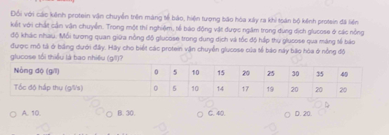 Đổi với các kênh protein vận chuyển trên màng tế báo, hiện tượng bão hòa xây ra khi toán bộ kênh protein đã liên
kết với chất cần vận chuyễn. Trong một thí nghiệm, tế báo động vật được ngâm trong dung dịch glucose ở các nồng
độ khác nhau. Mối tương quan giữa nồng độ glucose trong dung dịch và tốc độ háp thụ glucose qua máng tế báo
được mô tả ở bảng dưới đây. Hãy cho biết các protein vận chuyển glucose của tế bào này bão hòa ở nồng độ
glucose tối thiểu là bao nhiều (g/l)?
A. 10. B. 30. C. 40. D. 20.