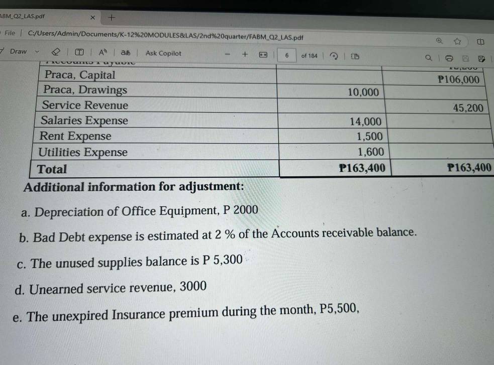 ABM_Q2_LAS.pdf 
File C:/Users/Admin/Documents/K-12%20MODULES&LAS/2nd%20quarter/FABM_Q2_LAS.pdf 
Draw A^n aあ Ask Copilot + 6 of 184 
0 
Additional information for adjustment: 
a. Depreciation of Office Equipment, P 2000
b. Bad Debt expense is estimated at 2 % of the Accounts receivable balance. 
c. The unused supplies balance is P 5,300
d. Unearned service revenue, 3000
e. The unexpired Insurance premium during the month, P5,500,