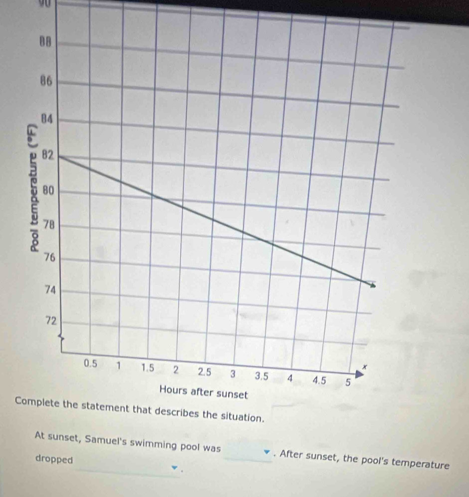 Samuel's swimming pool was __. After sunset, the pool's temperature 
dropped