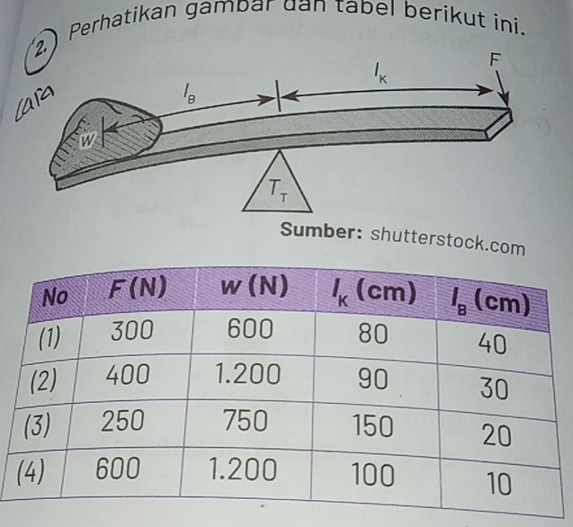 ) Perhatikan gambar uan tabel berikut ini.
Sumber: shutterstock.com