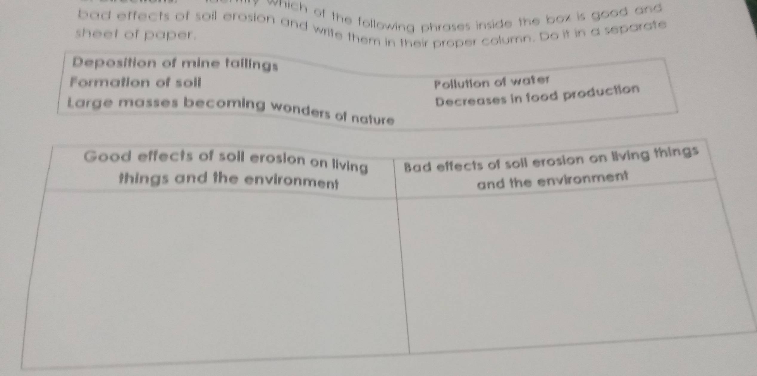 which of the following phrases inside the box is good and 
bad effects of soil erosion and write them in their proper column. Do it in a separate
sheet of paper.
Deposition of mine tailings
Formation of soil Pollution of water
Decreases in food production
Large masses becoming wonders of nature