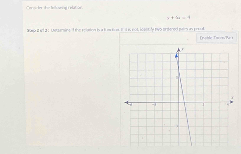 Consider the following relation.
y+6x=4
Step 2 of 2 : Determine if the relation is a function. If it is not, identify two ordered pairs as proof. 
Enable Zoom/Pan