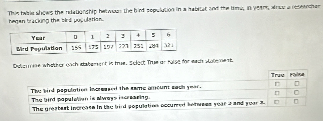 This table shows the relationship between the bird population in a habitat and the time, in years, since a researcher
began tracking the bird population.
Determine whether each statement is true. Select True or False for each statement.
True False