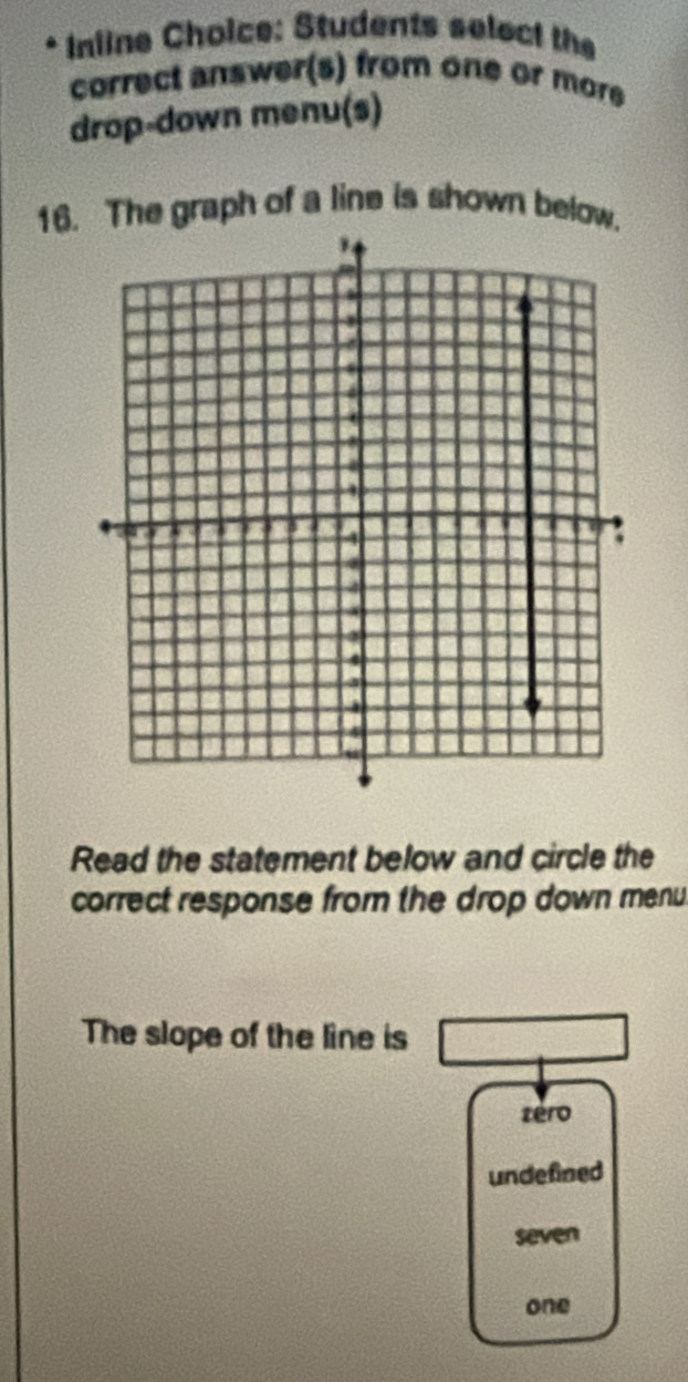 Inline Choice: Students select the 
correct answer(s) from one or more 
drop-down menu(s) 
16. The graph of a line is shown below. 
Read the statement below and circle the 
correct response from the drop down menu 
The slope of the line is 
tero 
undefined 
seven 
one