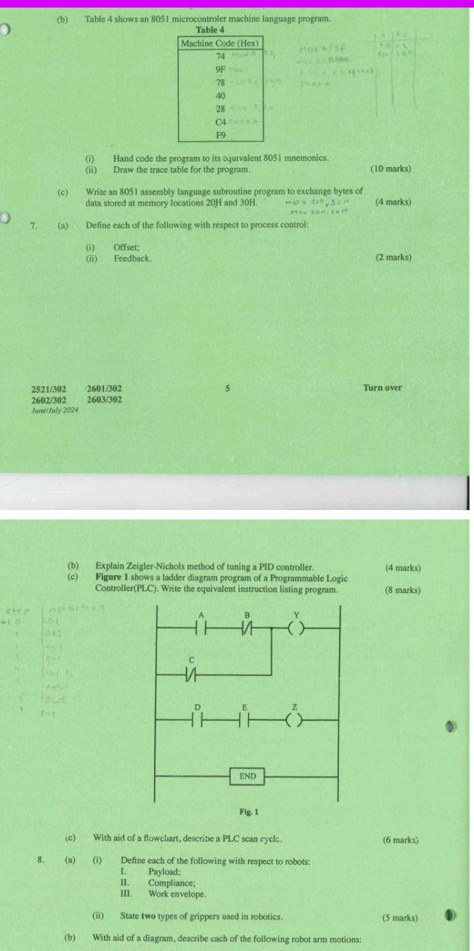 Table 4 shows an 8051 microcontroler machine language program. 
D 
(i) Hand code the program to its equivalent 8051 mnemonics. 
(ii) Draw the trace table for the program. (10 marks) 
(c) Write an 8051 assembly language subroutine program to exchange bytes of 
data stored at memory locations 20H and 30H. (4 marks) 
0 7. (a) Define each of the following with respect to process control: 
(i) Offset; 
(ii) Feedback. (2 marks)
2521/302 · 2601/302 5 Turn over
2602/302 2603/302
June/July 2024 
(b) Explain Zeigler-Nichols method of tuning a PID controller. (4 marks) 
(c) Figure 1 shows a ladder diagram program of a Programmable Logic 
Controller(PLC). Write the equivalent instruction listing program. (8 marks) 
(c) With aid of a flowchart, describe a PLC scan cycl. (6 marks) 
8. (a) (i) Define each of the following with respect to robots: 
I. Payload; 
II. Compliance; 
III. Work envelope. 
(ii) State two types of grippers used in robotics. (5 marks) 
(b) With aid of a diagram, describe each of the following robot arm motions: