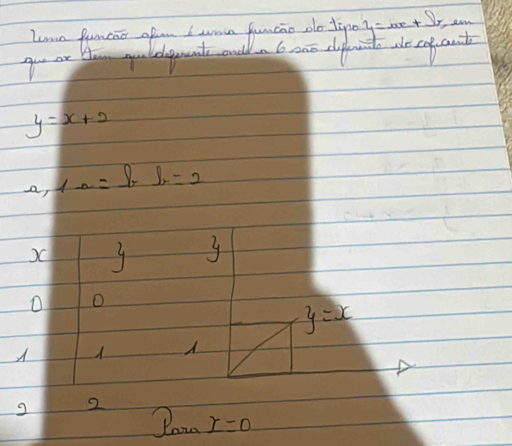 Lunmn famcao often I wo funcio oo lipe y=ax+b
gue ar Hew guuldgent and
y=x+2
a, 1-a= V - b=2
)C
9.
y
D O
y=x
g
2
Zou x=0