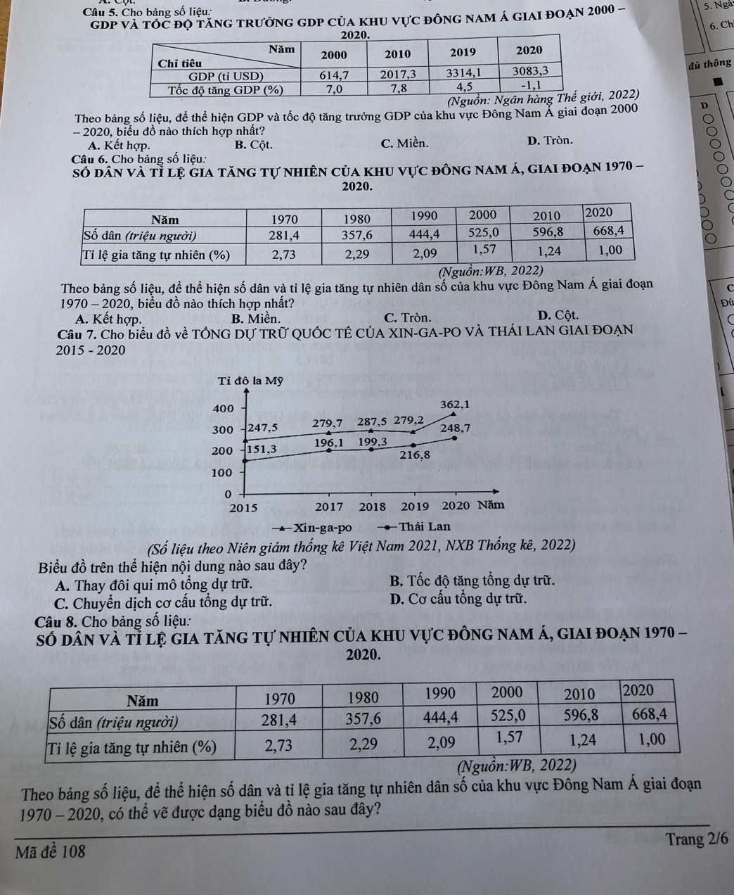 Cho bảng số liệu:
gdp và tÓc độ tăng trưởng gDp của khu vực đông nam á giai đoạn 2000 - 5. Ngà
6. Ch
đủ thông
i, 2022)
Theo bảng số liệu, đề thể hiện GDP và tốc độ tăng trưởng GDP của khu vực Đông Nam Á giai đoạn 2000 D
- 2020, biểu đồ nào thích hợp nhất?
A. Kết hợp. B. Cột. C. Miền. D. Tròn.
Câu 6. Cho bảng số liệu:
só dân và tỉ lệ gia tăng tự nhiên của khu vực đông nam á, giai đoạn 1970 -
2020.
Theo bảng số liệu, đề thể hiện số dân và tỉ lệ gia tăng tự nhiên dân số của khu vực Đông Nam Á giai đoạn C
1970 - 2020, biểu đồ nào thích hợp nhất?
Đú
A. Kết hợp. B. Miền. C. Tròn. D. Cột.
Câu 7. Cho biểu đồ về TÔNG DỤ TRữ QUÓC TÉ CÚA XIN-GA-PO VÀ THÁI LAN GIAI ĐOẠN
2015 - 2020
(Số liệu theo Niên giám thống kê Việt Nam 2021, NXB Thống kê, 2022)
Biểu đồ trên thể hiện nội dung nào sau đây?
A. Thay đôi qui mô tổng dự trữ. B. Tốc độ tăng tổng dự trữ.
C. Chuyển dịch cơ cấu tổng dự trữ. D. Cơ cấu tổng dự trữ.
Câu 8. Cho bảng số liệu:
số dân và tỉ lệ gia tăng tự nhiên của khu vực đông nam á, giai đoạn 1970 -
2020.
Theo bảng số liệu, để thể hiện số dân và tỉ lệ gia tăng tự nhiên dân số của khu vực Đông Nam Á giai đoạn
1970 - 2020, có thể vẽ được dạng biểu đồ nào sau đây?
Mã đề 108
Trang 2/6