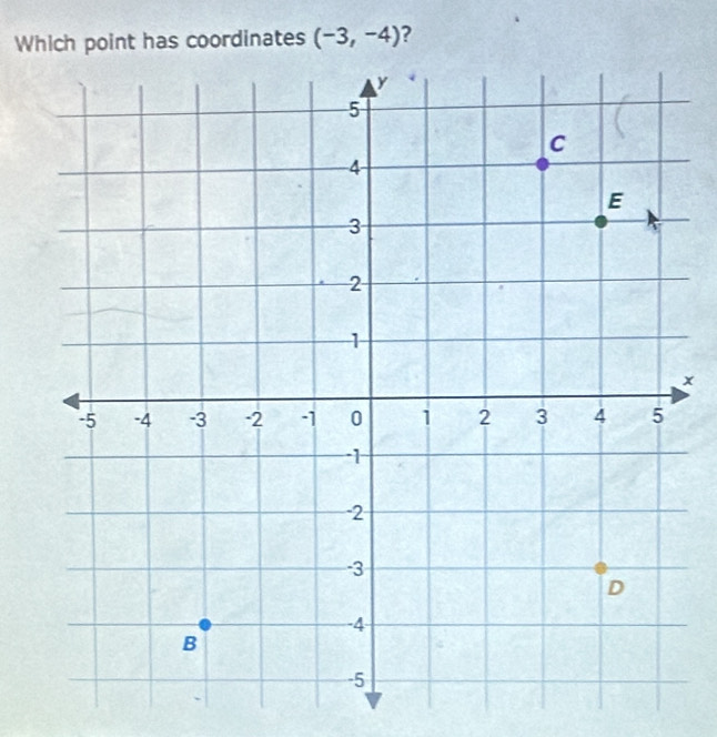 Which point has coordinates (-3,-4) ?
x