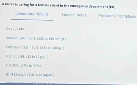 A nurse is caring for a female client in the emergency department (ED). 
Laboratory Results Nurses' Notes Provider Prescriptions
Day 1, 2145
Sodium 144 mEq/L (136 to 145 mEq/L) 
Potassium 3.8 mEq/L (3.5 to 5 mEq/L) 
Hgb 11 g/dL (12 to 16 g/dL) 
Hct 35% (37% to 47%) 
BUN 18 mg/dL (10 to 20 mg/dL)