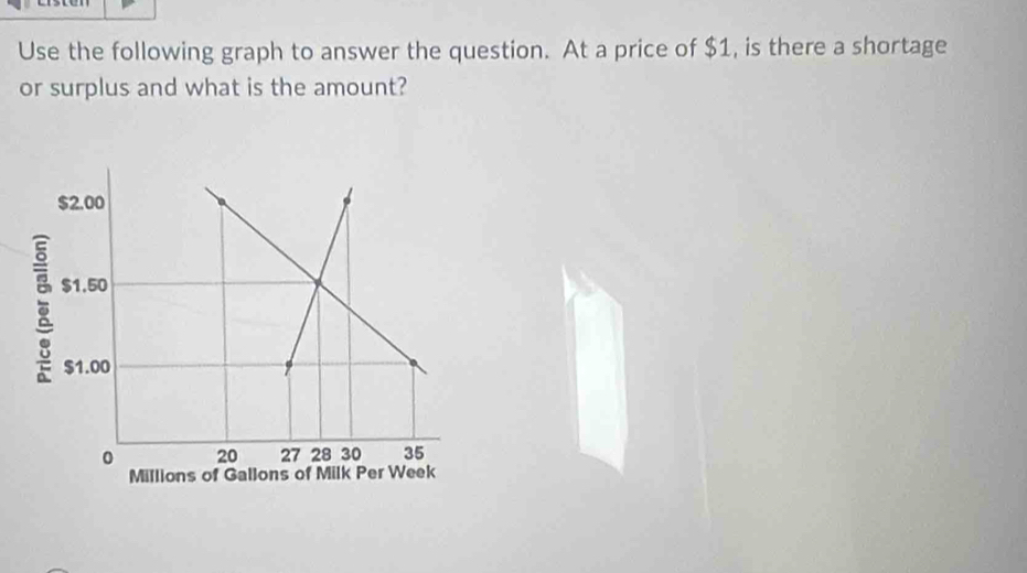 Use the following graph to answer the question. At a price of $1, is there a shortage 
or surplus and what is the amount?