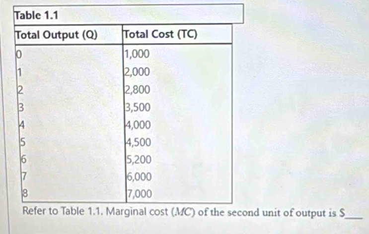 unit of output is $ _