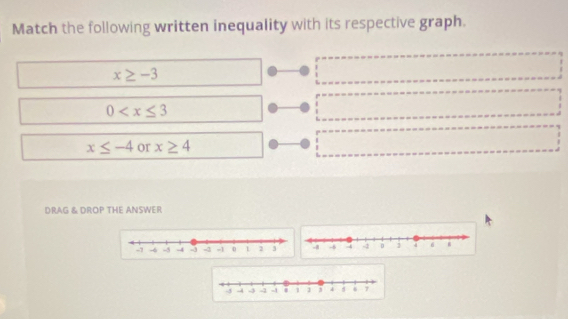 Match the following written inequality with its respective graph.
x≥ -3
0
x≤ -4 or x≥ 4
DRAG & DROP THE ANSWER