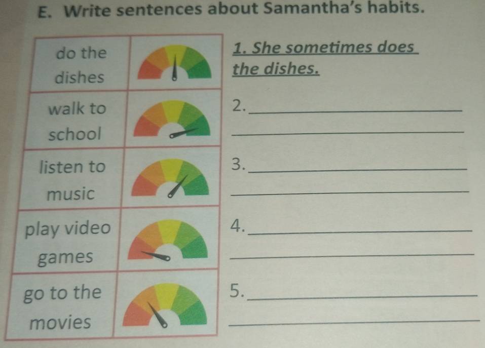 Write sentences about Samantha’s habits. 
She sometimes does 
e dishes. 
_ 
_ 
_ 
_ 
_ 
_ 
_ 
_