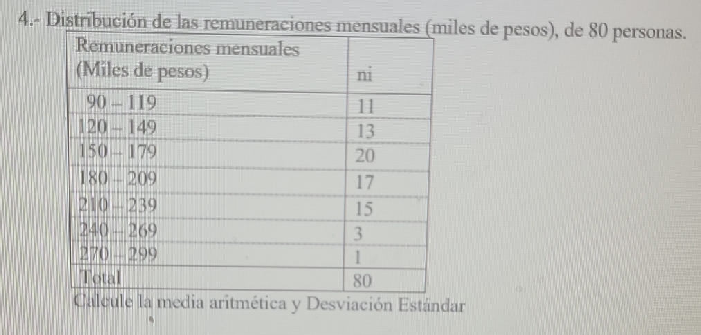 4.- Distribución de las remuneracioles de pesos), de 80 personas. 
Calcule la media aritmética y Desviación Estándar