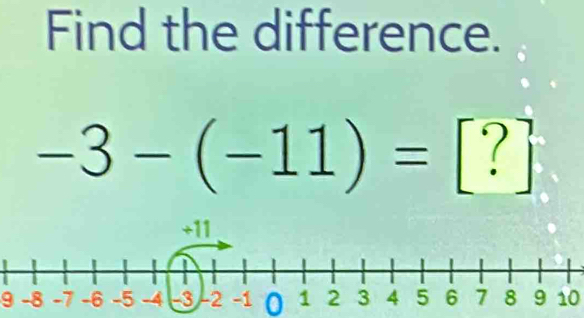 Find the difference.
-3-(-11)= °° |? 
^circ  
□ 
9 0 10