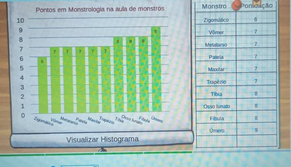 Monstro Pontadção