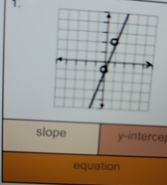 slope y -interce 
equation